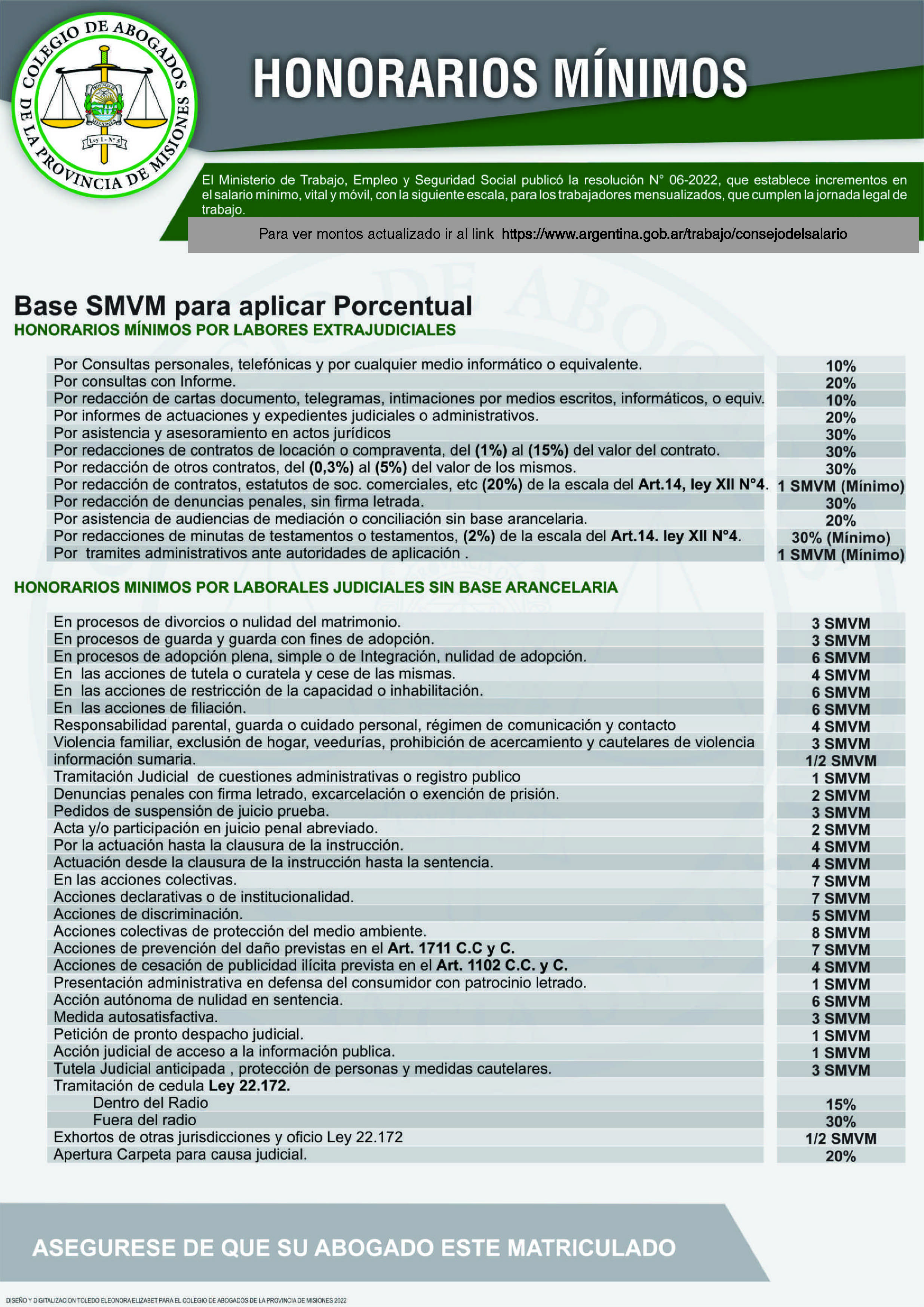 Tabla de Honorarios Mínimos - Colegio de Abogados de la Provincia de Misiones